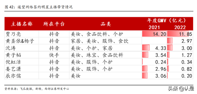 星期六研究报告：携手遥望顺利转型，成就直播电商MCN领军者