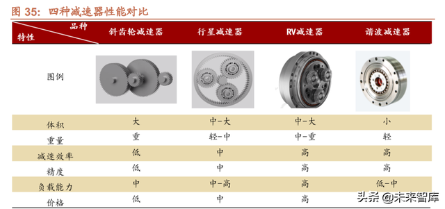 机器人行业深度报告：自动化设备的皇冠，更是下一代智能化终端