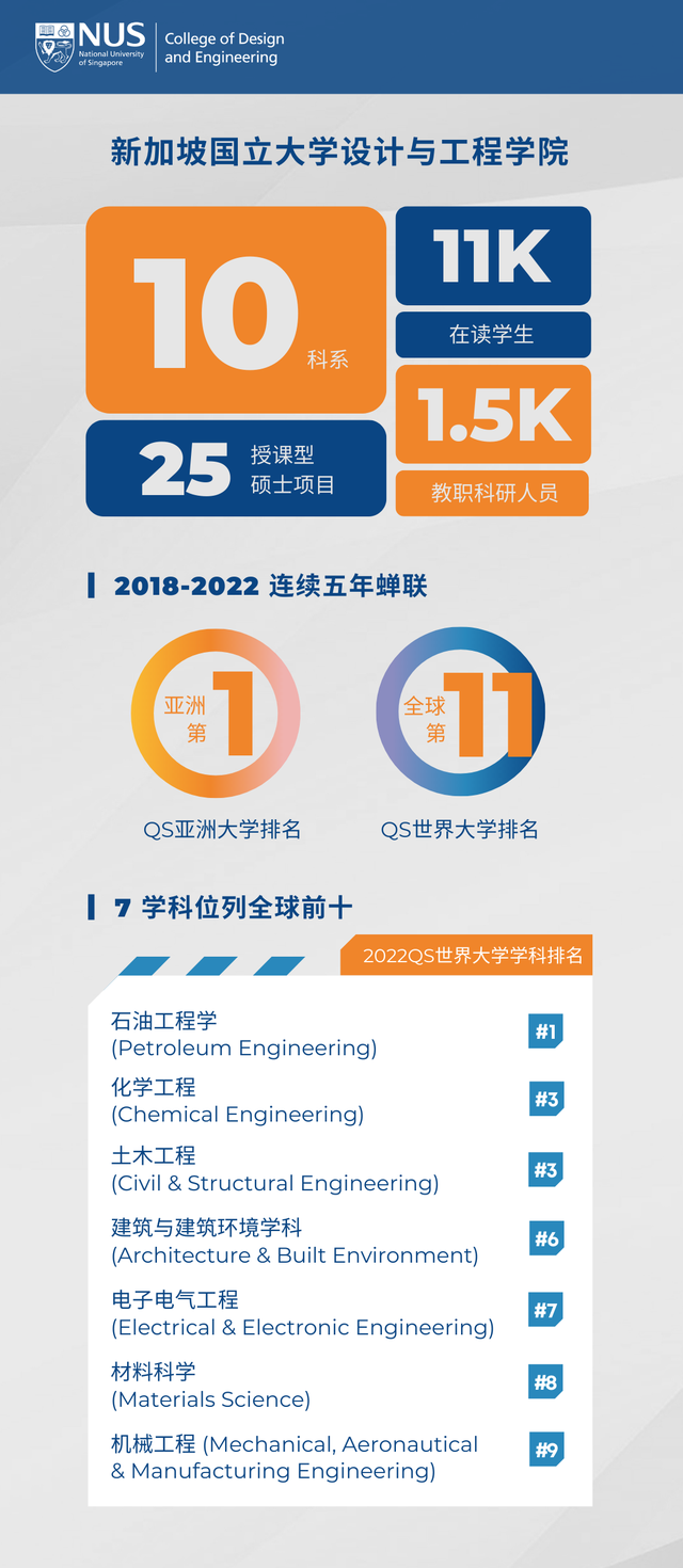 新加坡国立设计与工程学院，2023年硕士春招申请开放