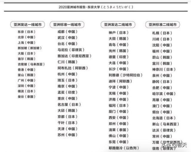 印度第一城孟买和中国第五城武汉做比较，它们的差距在哪里？