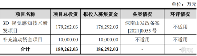 80后北大学霸拿下“3D视觉第一股”！蚂蚁刷脸支付的幕后赢家，开盘涨超45%