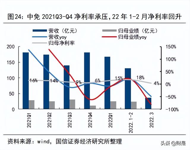 中国中免研究报告：新旗舰项目开业在即，再议中免长期投资价值