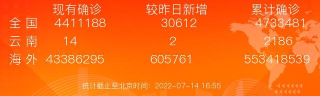 上海昨日新增本土确诊5例、无症状感染者42例