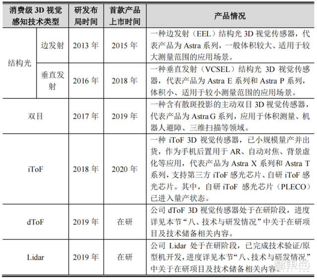 80后北大学霸拿下“3D视觉第一股”！蚂蚁刷脸支付的幕后赢家，开盘涨超45%