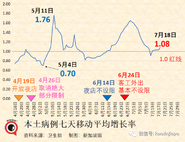 四岁女童确诊当天身亡，无基础病；传8月10日起重启管制措施