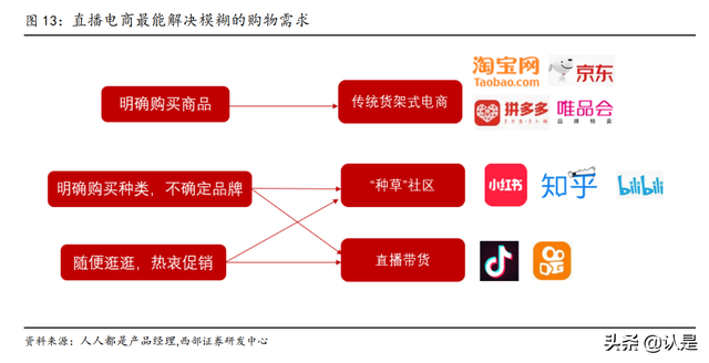 星期六研究报告：携手遥望顺利转型，成就直播电商MCN领军者