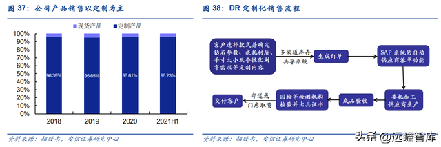 专注婚恋钻饰赛道，迪阿股份：独特内涵助力品牌突围，势头强劲