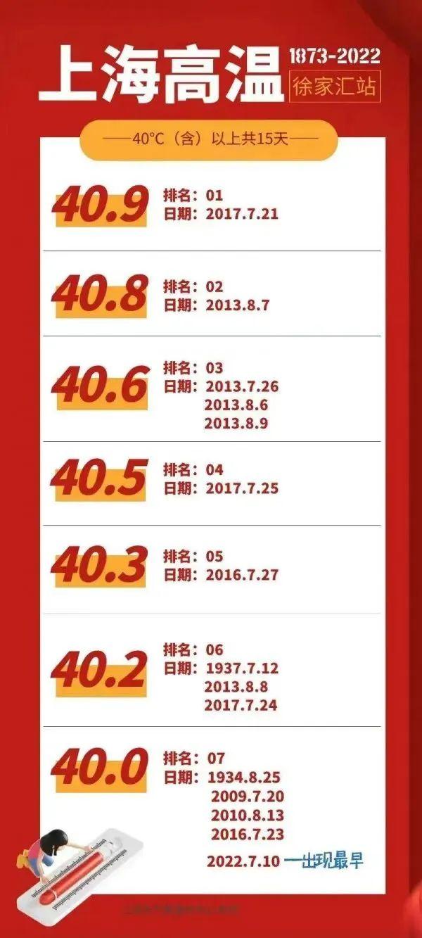 7月11日·上海要闻及抗击肺炎快报