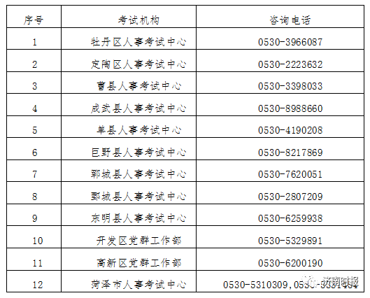 详情公布，山东昨日新增本土1＋27；菏泽通告，这些暂缓、暂停、关闭
