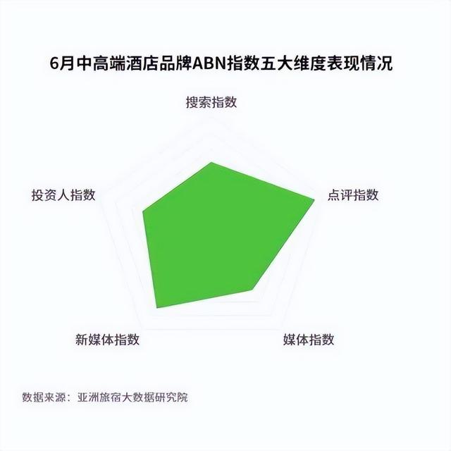 2022年6月亚洲（中国）酒店业发展报告