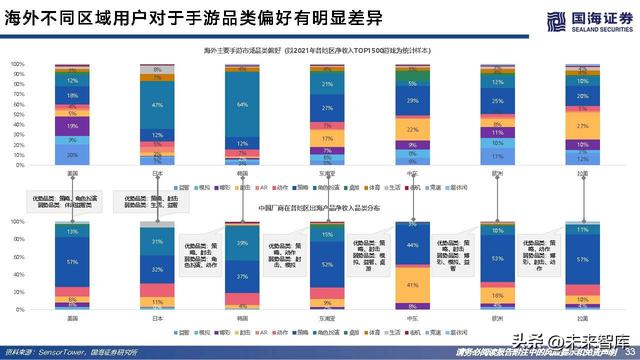 游戏行业研究：游戏出海专题报告