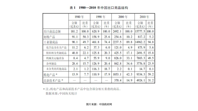 出海创业新打法：从“空军”向“海军陆战队”