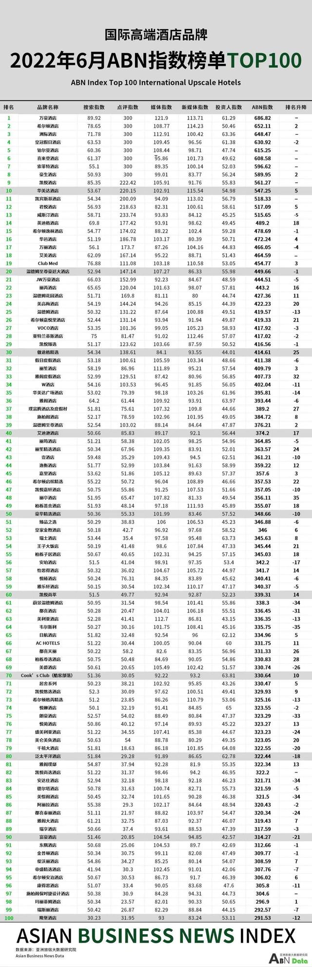 2022年6月亚洲（中国）酒店业发展报告