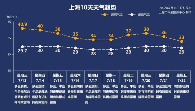 7月14日·上海要闻及抗击肺炎快报