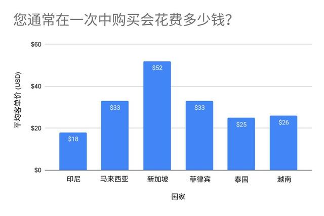 打破界限，寻求业务增长的新启示