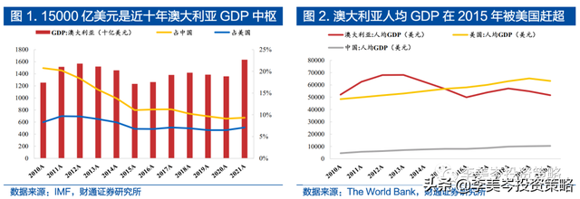 一文读懂澳大利亚进出口贸易