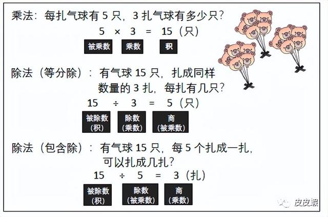 马立平：小学数学教材中的严重问题