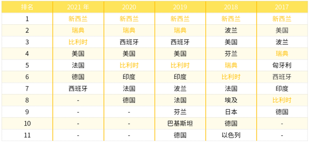 2022年中国豌豆产业进出口数据分析报告