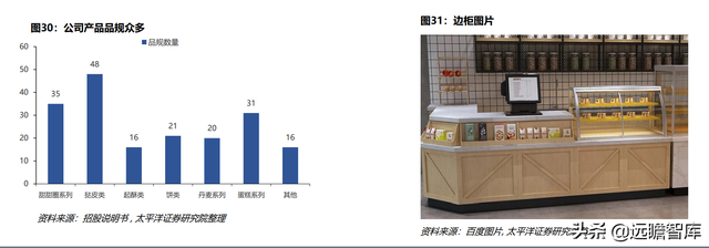 冷冻烘焙龙头，立高食品：渠道扩张+产品推新，高成长性确定