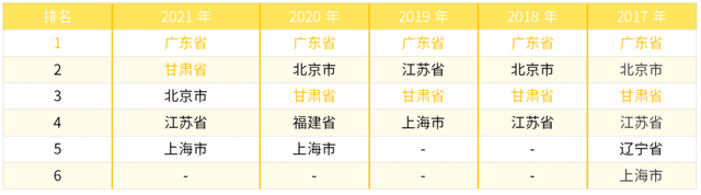 2022年中国豌豆产业进出口数据分析报告