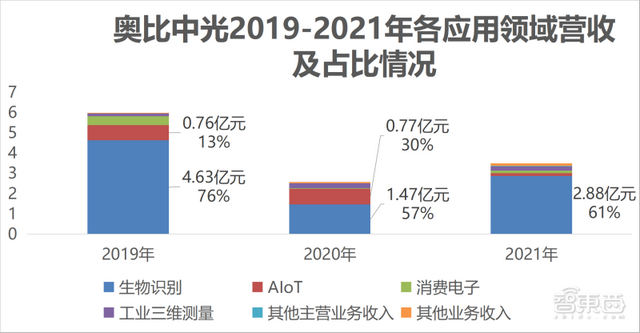 80后北大学霸拿下“3D视觉第一股”！蚂蚁刷脸支付的幕后赢家，开盘涨超45%