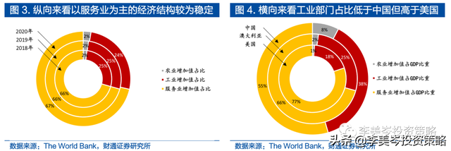 一文读懂澳大利亚进出口贸易