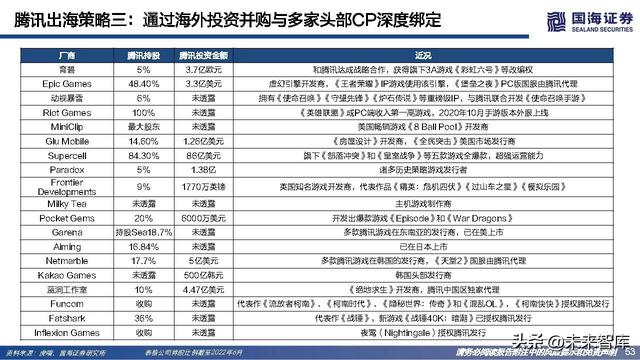 游戏行业研究：游戏出海专题报告