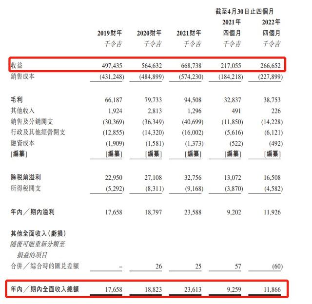 新股解读｜双财庄：分销奥利奥，现金流却吃紧