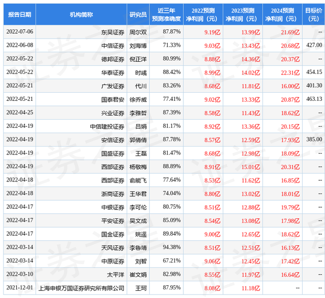 中银证券：给予迈为股份买入评级