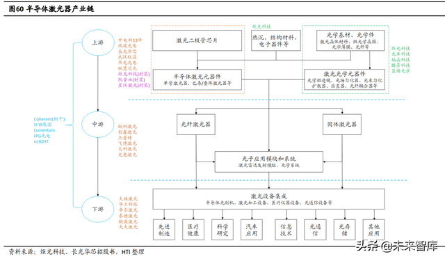 半导体激光芯片国产替代专题研究：光纤激光器芯片进入加速期