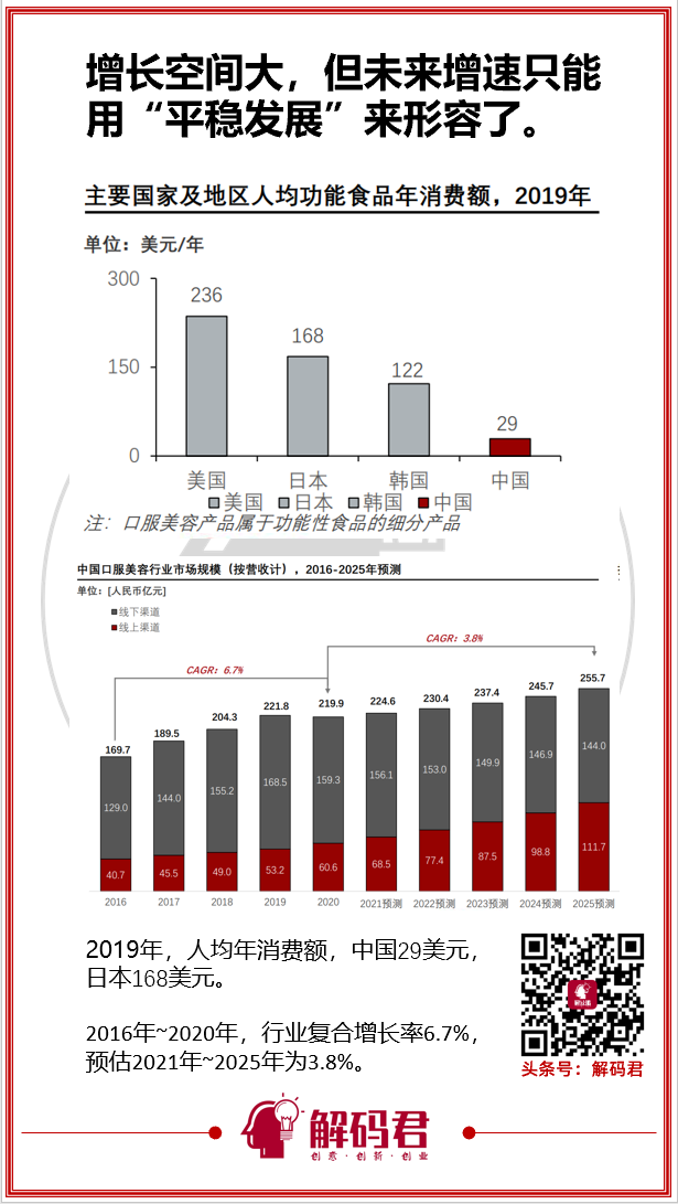 Unomi：创业一年，销售额近亿，融资数千万，这些95后怎么做到的