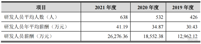 80后北大学霸拿下“3D视觉第一股”！蚂蚁刷脸支付的幕后赢家，开盘涨超45%