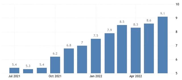 二季度经济盘点：越南增长7.72%，白俄罗斯萎缩7.8%，中国呢？