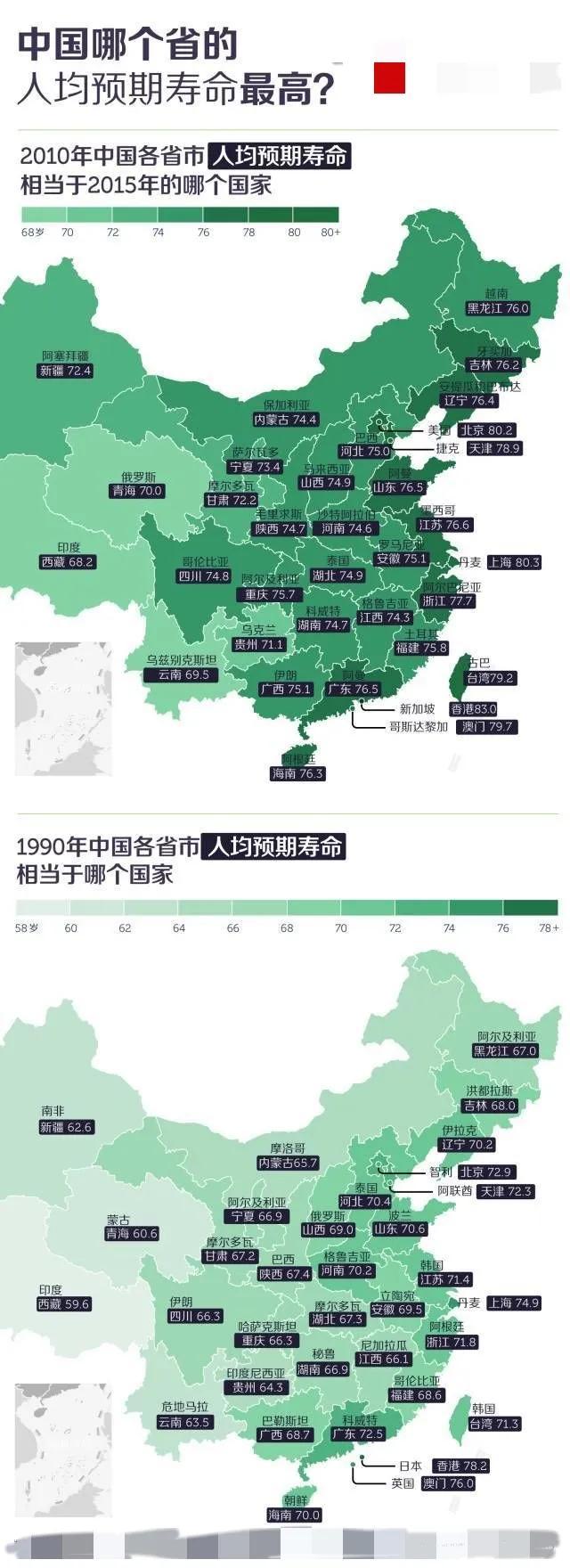 有哪些国家的人生活水平和中国比较接近？