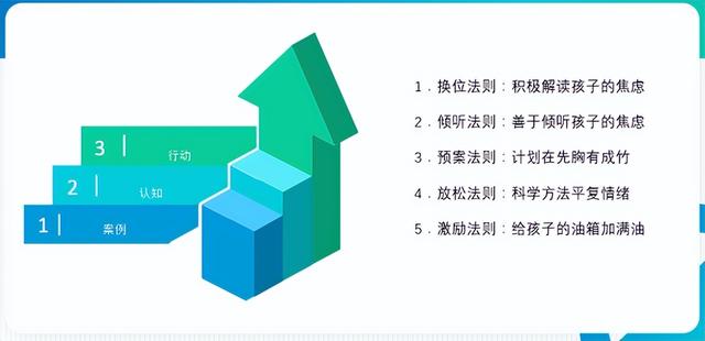 7月5日·上海要闻及抗击肺炎快报