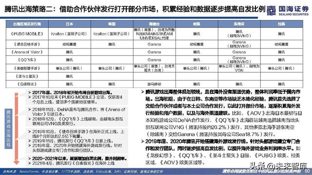 游戏行业研究：游戏出海专题报告