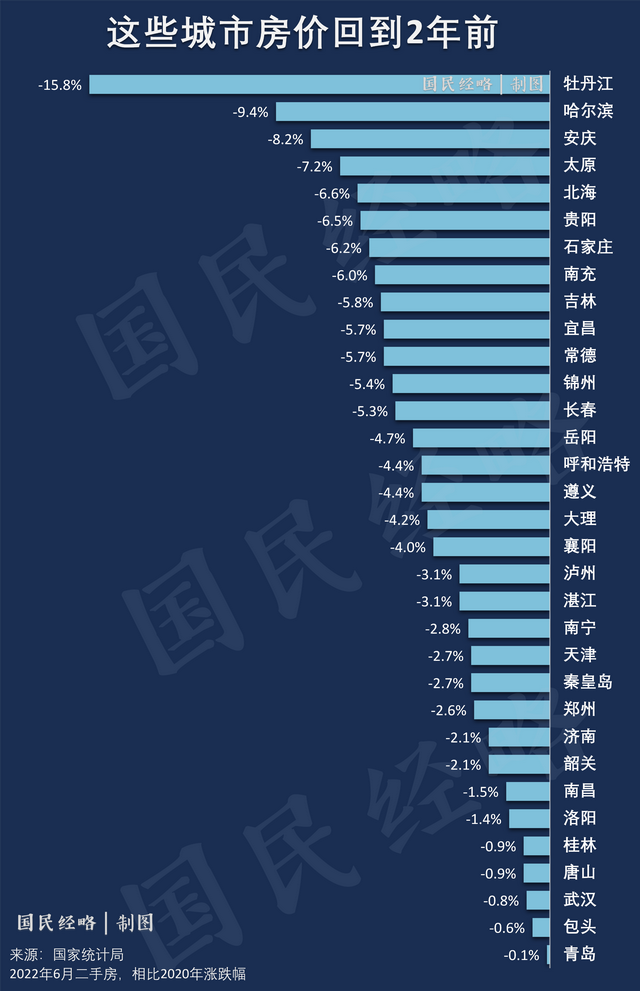 大变局！全国房价跌破万元，这些城市回到2年前