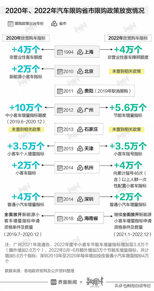 最新公布，9城晋级！西安、武汉超400万辆，杭州、重庆增长最快