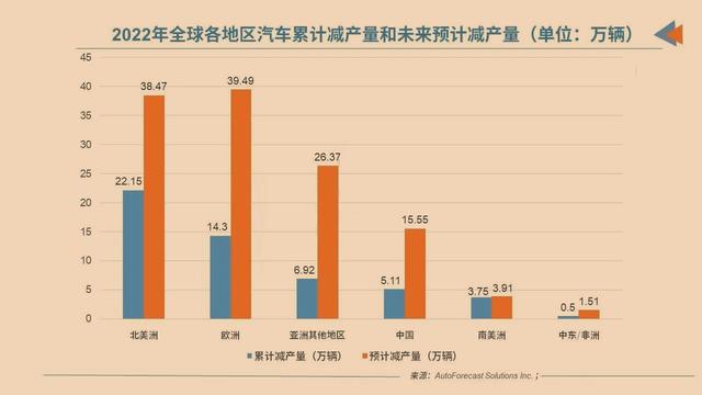 价格上涨15倍多！中间商利用“芯片荒”抬高价格，向国内倒卖车芯