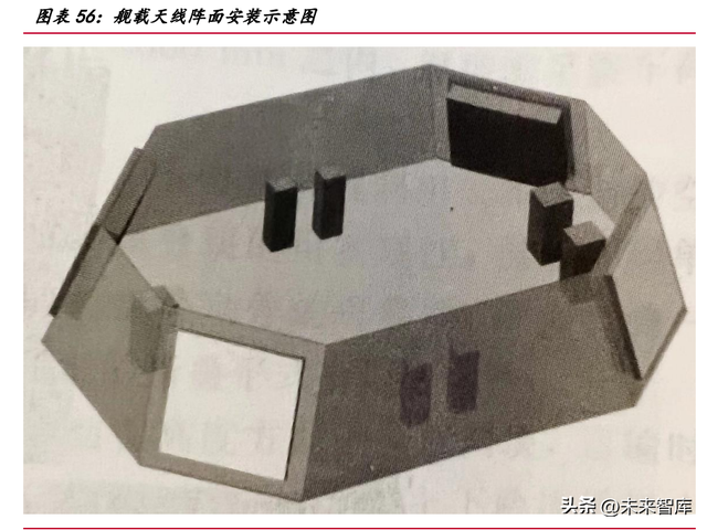 有源相控阵雷达行业深度报告：TR组件成本降低，替代空间广