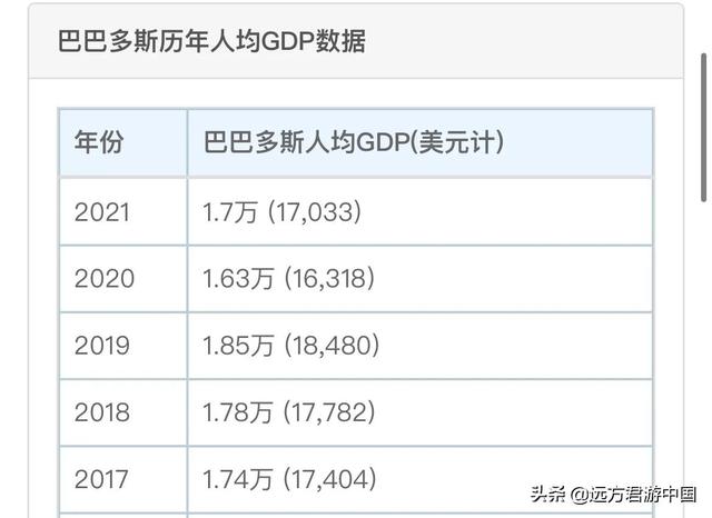 一个经济发达的黑人国家，把歌手当国家英雄，把首都称呼为“镇”