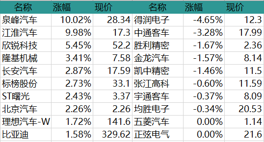 林志颖驾特斯拉撞电线杆起火，特斯拉回应；电池回收率引“争论”