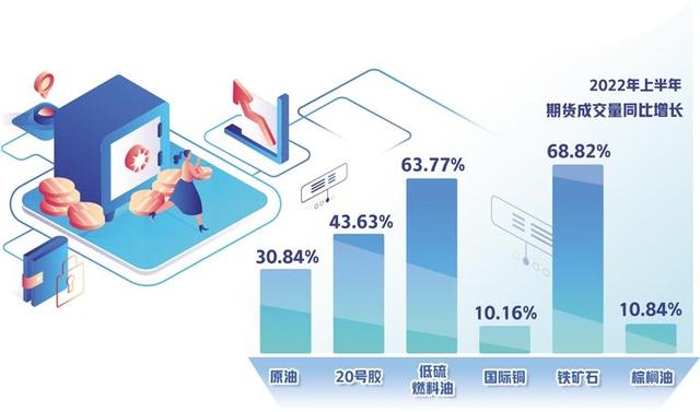 我国期市价格影响力显著提升 帮助企业对冲市场风险