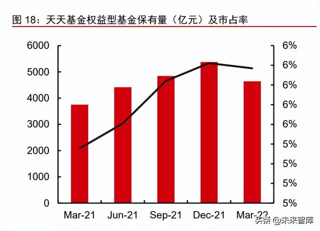 金融科技行业研究：互联网极化效应下，选择流量领先的大平台