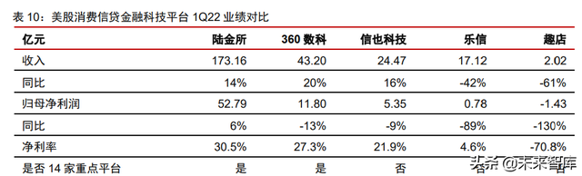 金融科技行业研究：互联网极化效应下，选择流量领先的大平台