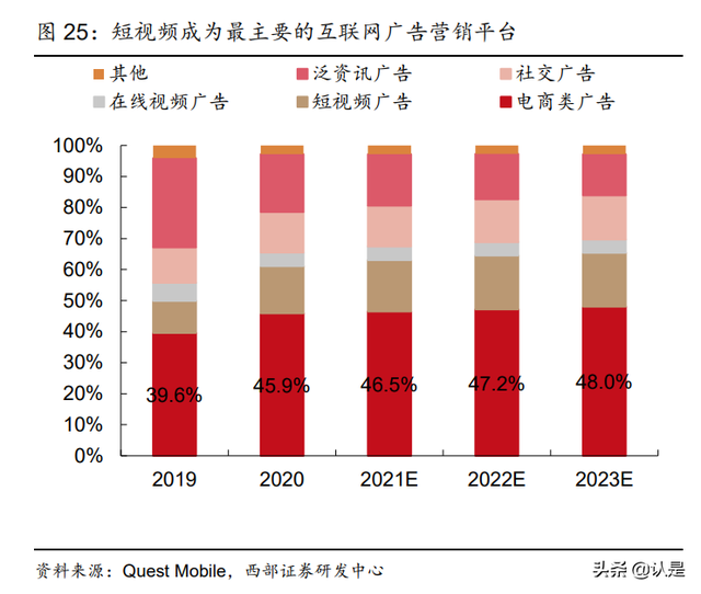 星期六研究报告：携手遥望顺利转型，成就直播电商MCN领军者