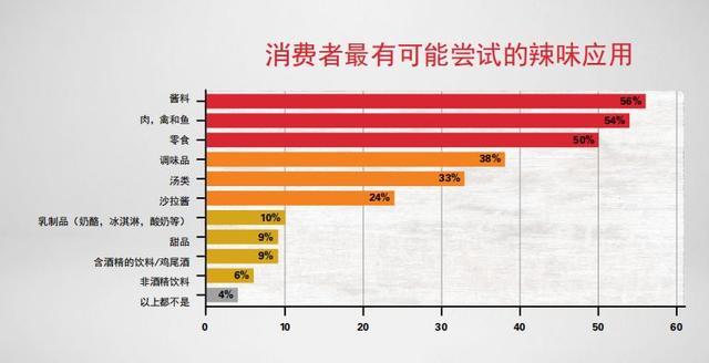 花钱买享（罪）受？盘点9种全球罕见的特殊辣椒酱