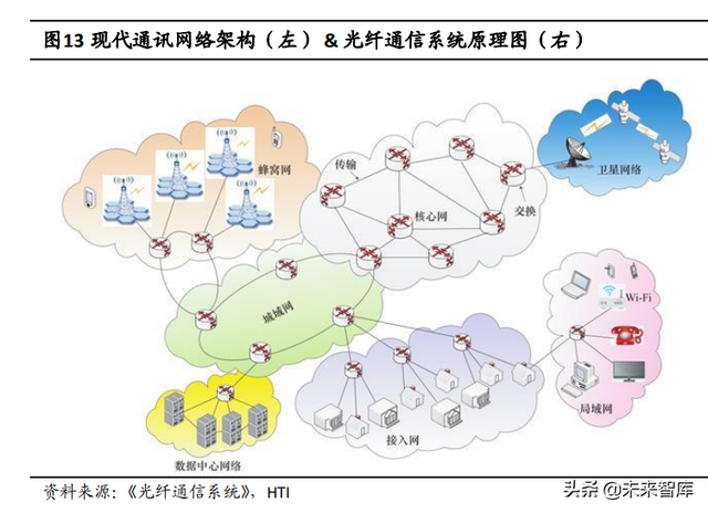 半导体激光芯片国产替代专题研究：光纤激光器芯片进入加速期