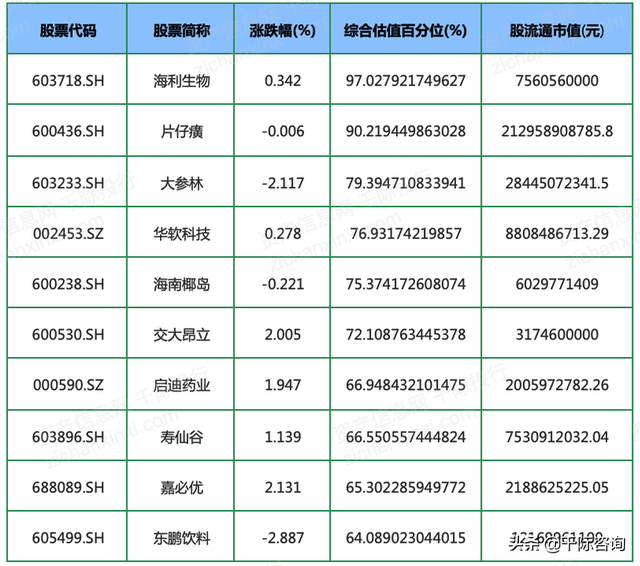 2022年保健品行业研究报告