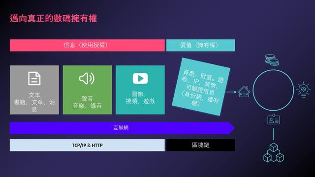 探索元宇宙：产业整合与转型